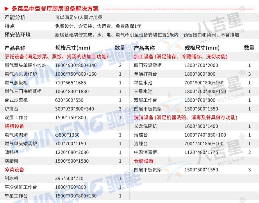 多菜品中型中餐厅中餐厅厨房工程设备清单