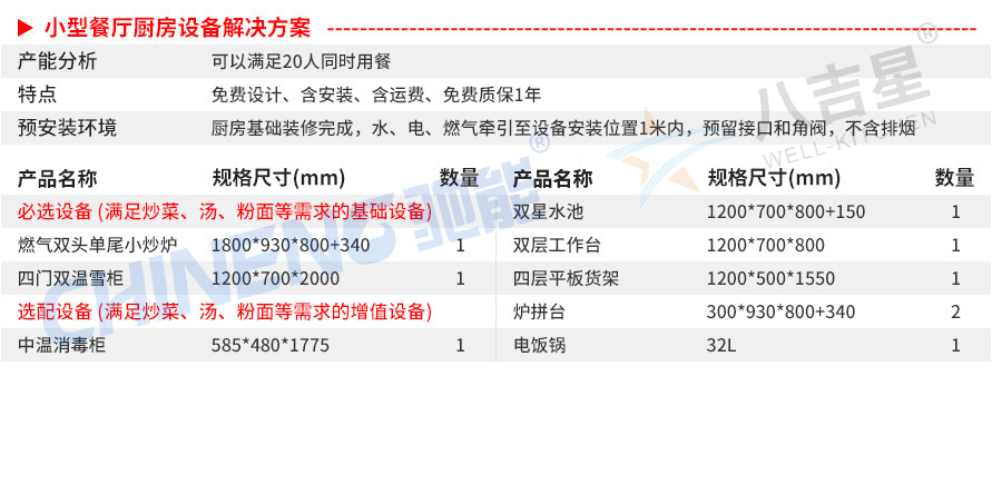 小型中餐厅中餐厅厨房工程设备清单