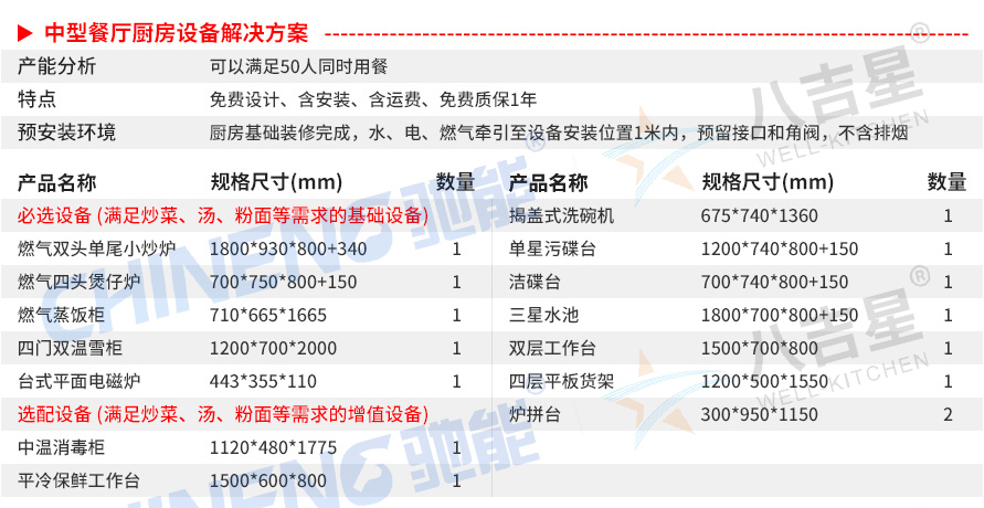 中型中餐厅中餐厅厨房工程设备清单