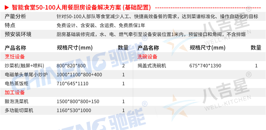 50-100人基础版智能食堂厨房工程设备清单