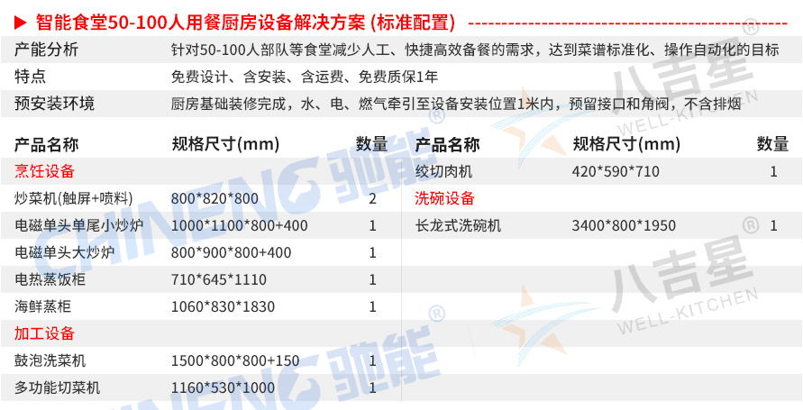 50-100人标准版智能食堂厨房工程设备清单