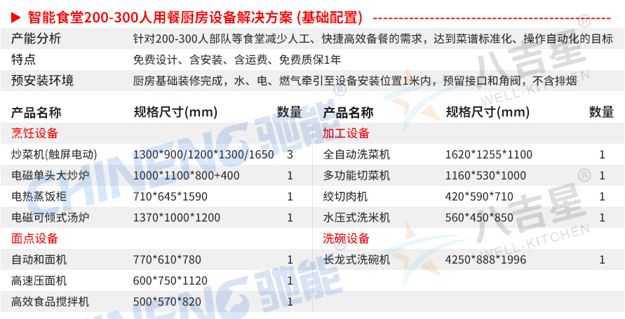 200-300人基础版智能食堂厨房工程设备清单
