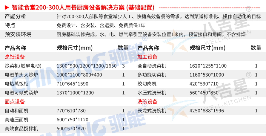 200-300人基础版智能食堂厨房套餐设备清单