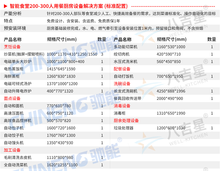 200-300人标准版智能食堂厨房工程设备清单