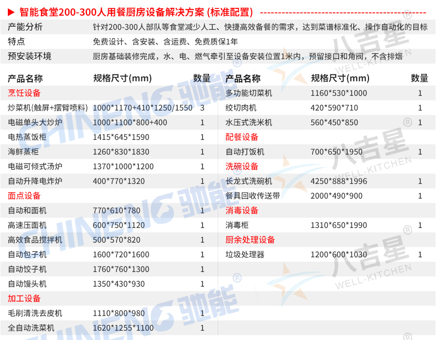 200-300人标准版智能食堂厨房套餐设备清单