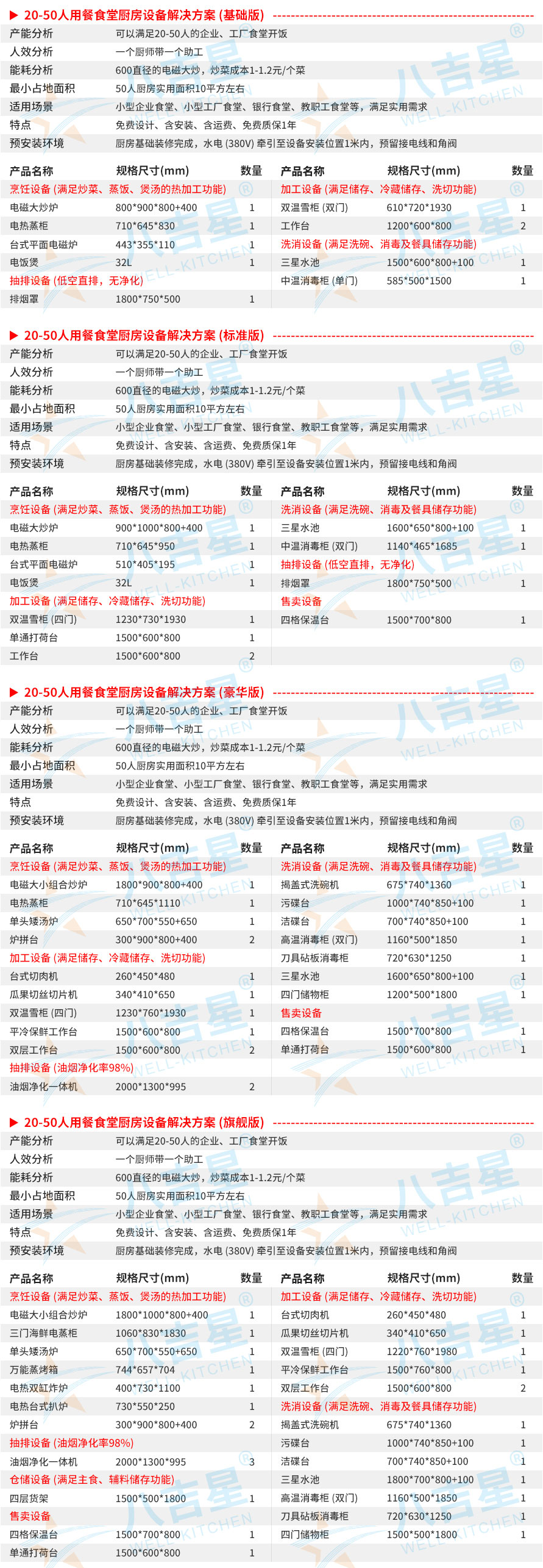 20-50人学校食堂厨房工程设备清单