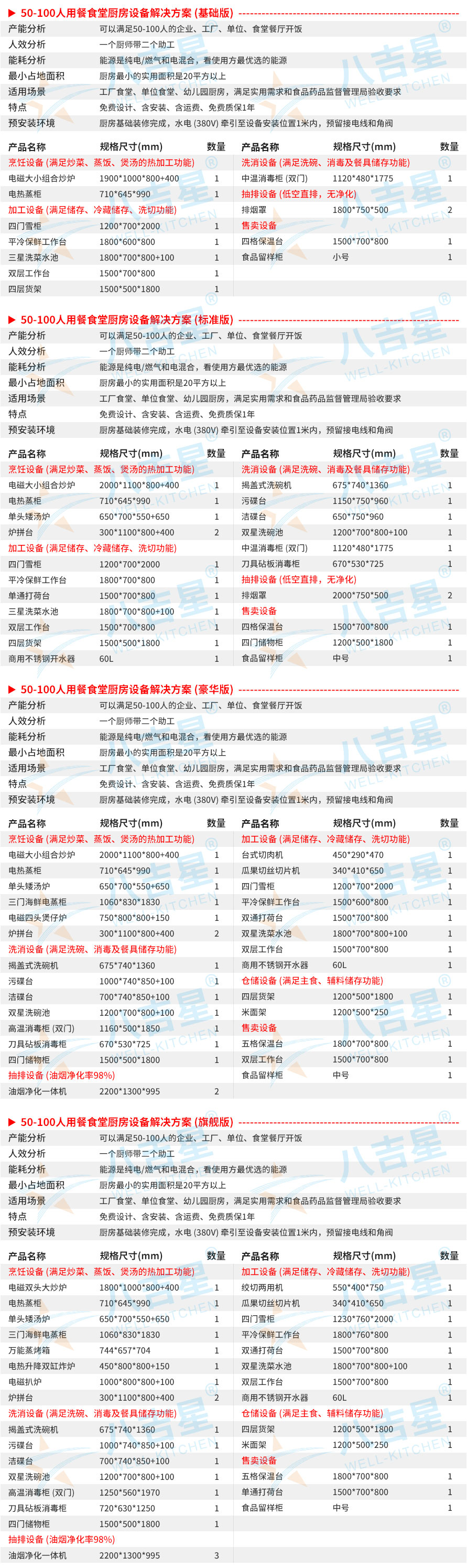 50-100人大型食堂厨房工程设备清单