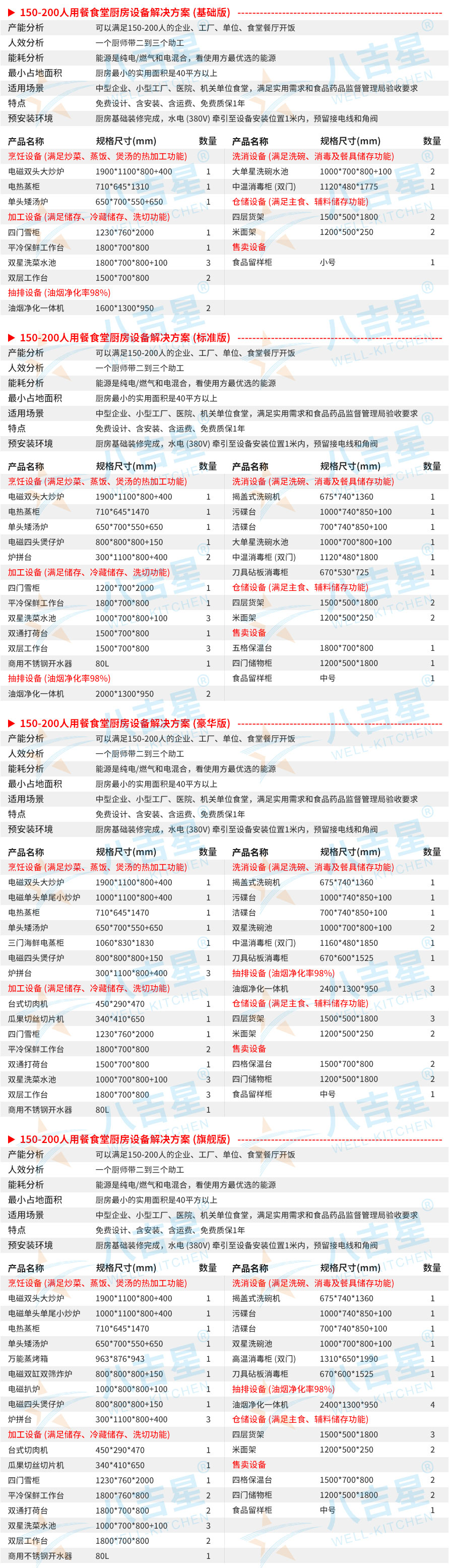 150-200人单位食堂厨房工程设备清单