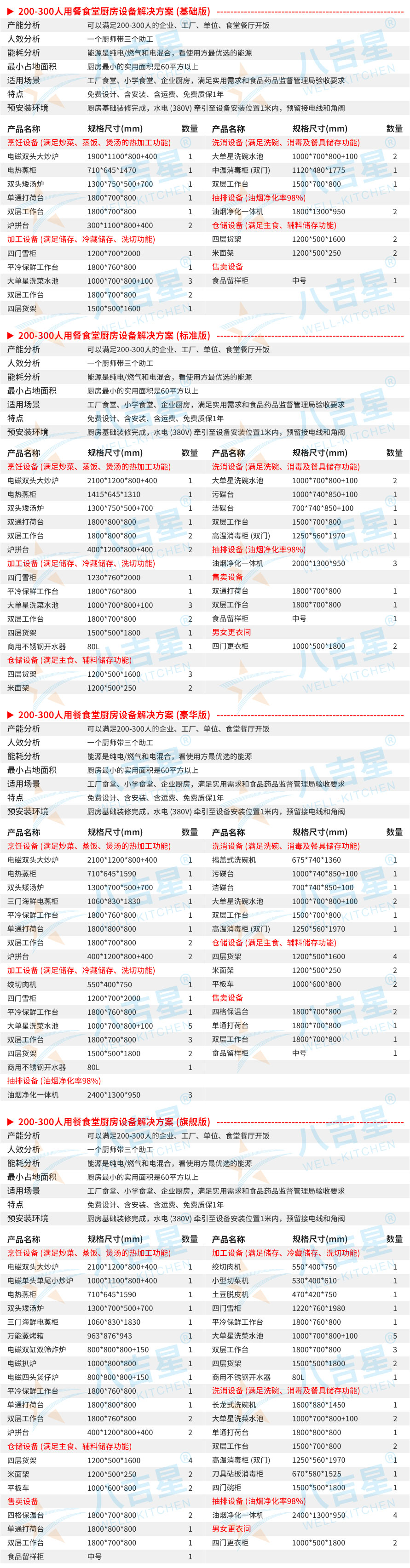 200-300人学校食堂厨房工程设备清单