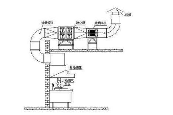 餐厅厨房通风工程设计图 餐厅厨房通风工程设计图