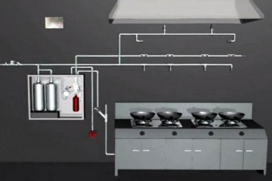 餐饮厨房需要安装哪些消防系统