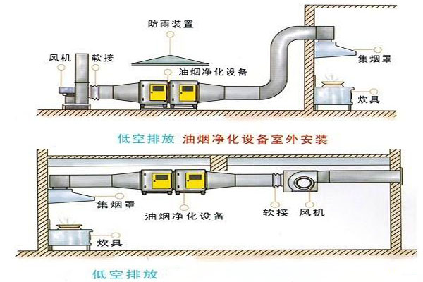 油烟净化器高空排放和低空排放有什么区别 油烟净化器高空排放和低空排放有什么区别