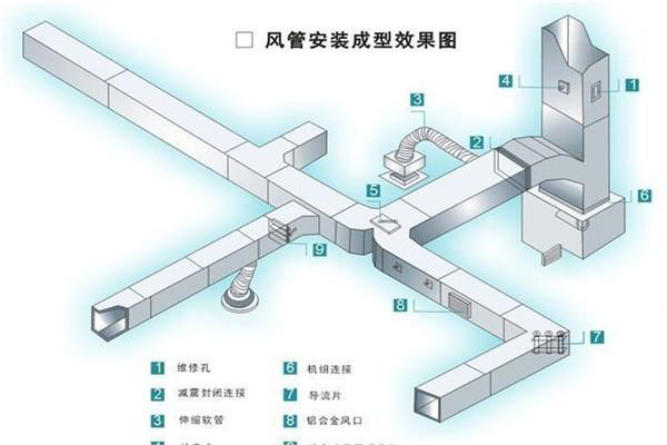 商用餐厅厨房通风系统如何布置