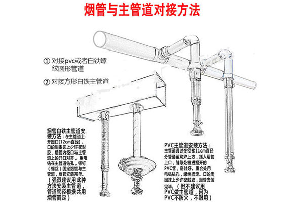 烤肉店排烟管与主管道对接方法