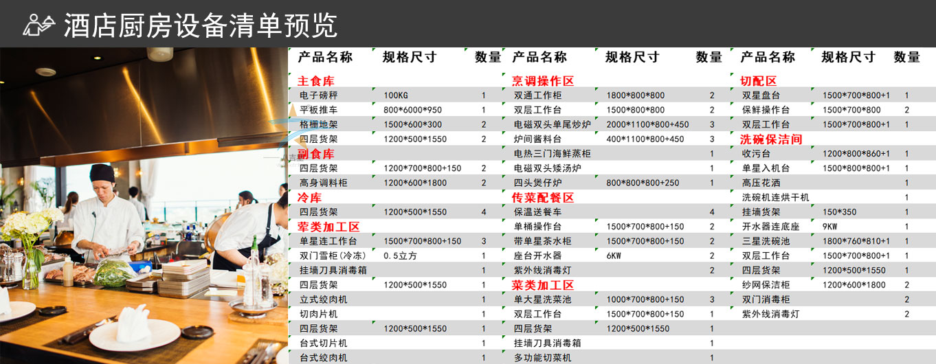 酒店酒楼工程设备清单