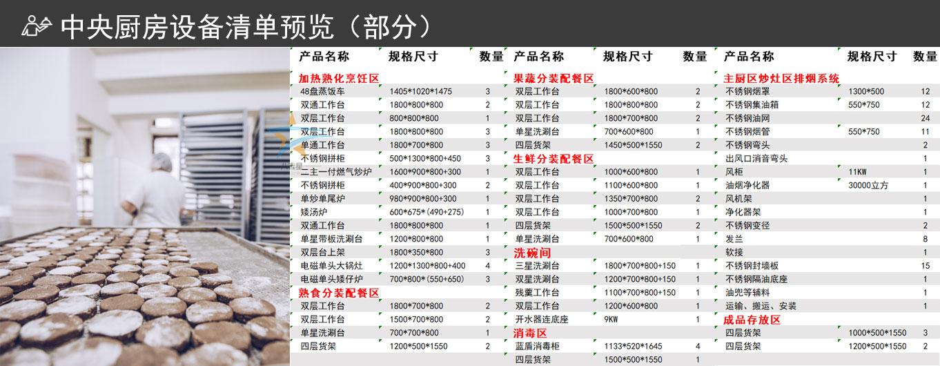 中央厨房工程设备清单