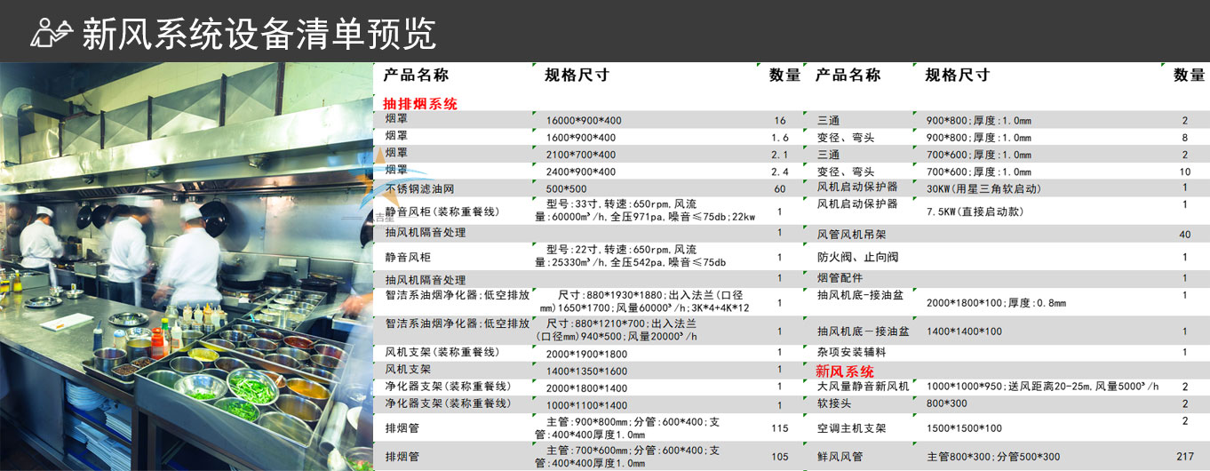 新风系统工程设备清单