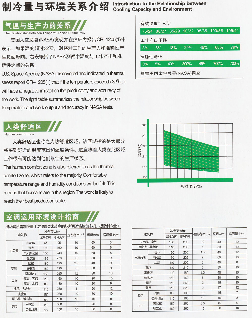 省电节能空调制冷量和环境关系数据分析