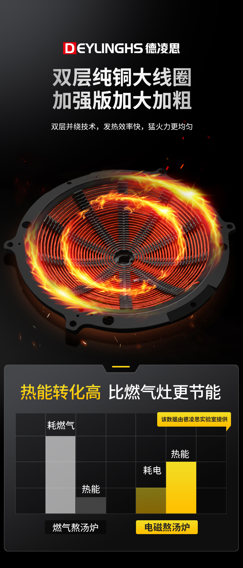 德凌思304复合底大锅灶加热线圈